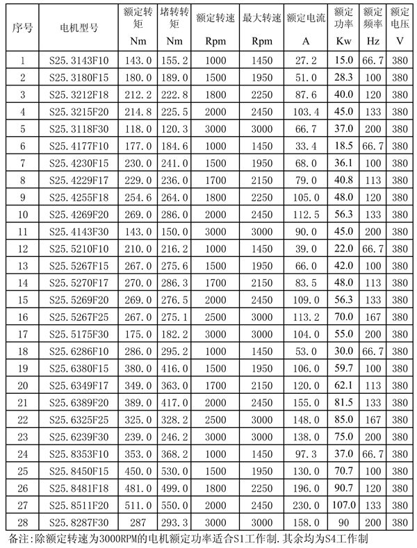 �o(w��)�a���_(d��)늙C(j��)S25ϵ���ŷ�늙C(j��)����(sh��)��