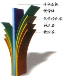 �a(ch��n)ƷҎ(gu��)�� 