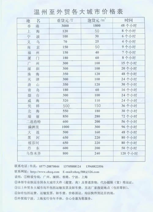 ������ȫ��(gu��)����؛�\(y��n)�r(ji��)���