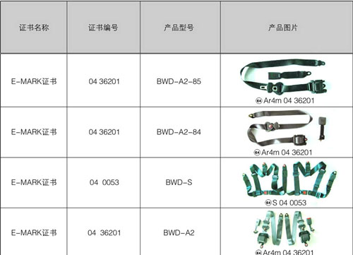 BWD��˾E-MARK�C��(sh��)�c�a(ch��n)Ʒ��(du��)�ձ�������