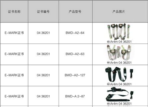 BWD��˾E-MARK�C��(sh��)�c�a(ch��n)Ʒ��(du��)�ձ�������