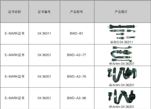 BWD��˾E-MARK�C��(sh��)�c�a(ch��n)Ʒ��(du��)�ձ���һ��