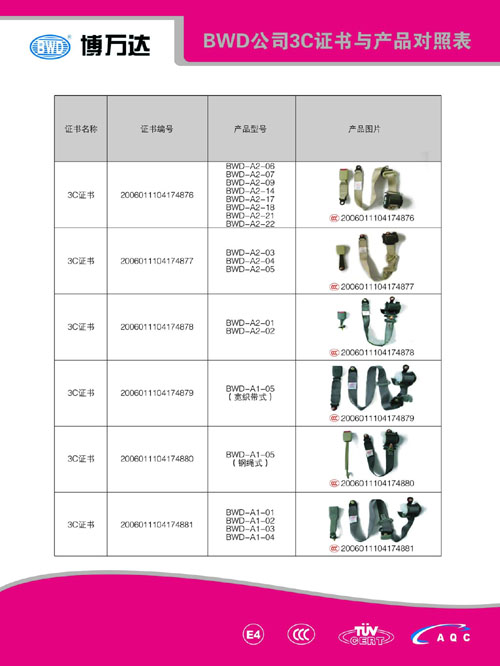 BWD��˾3C�C���c�a(ch��n)Ʒ��(du��)�ձ�������