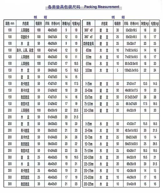 ������߰��b�ߴa ��Packing Measurement