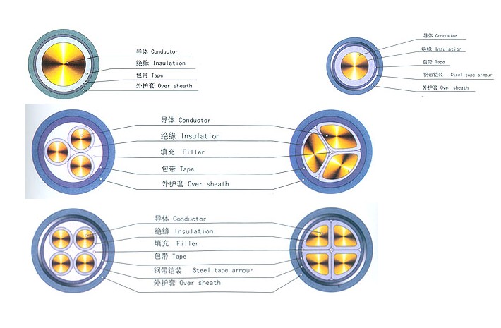 �~��늉�0.6/1KV��(li��n)����ϩ�^�������|
