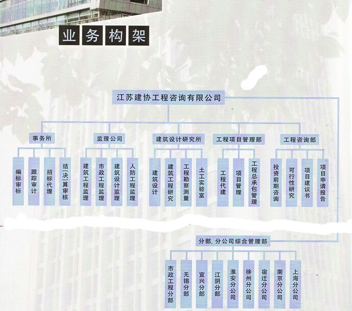 ��˾�I(y��)�՘���