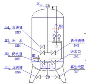 HCF�ͳ����^(gu��)�V��