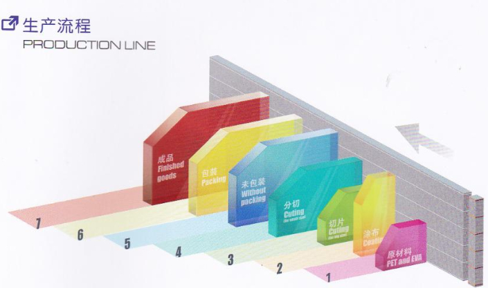 ���a(ch��n)����